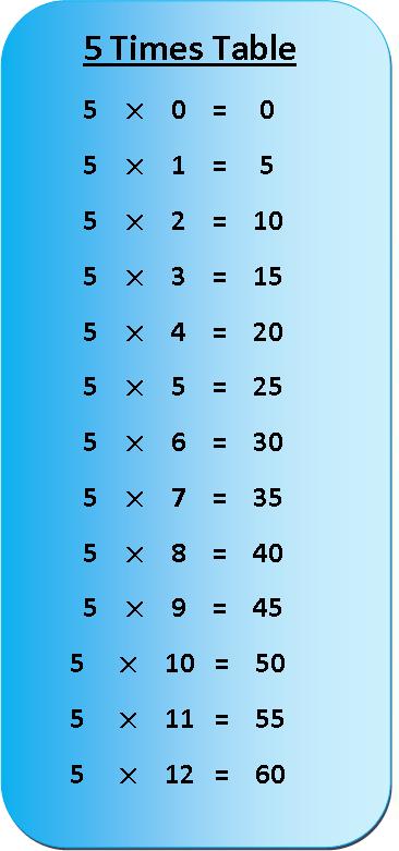 Printable Multiplication Chart 5