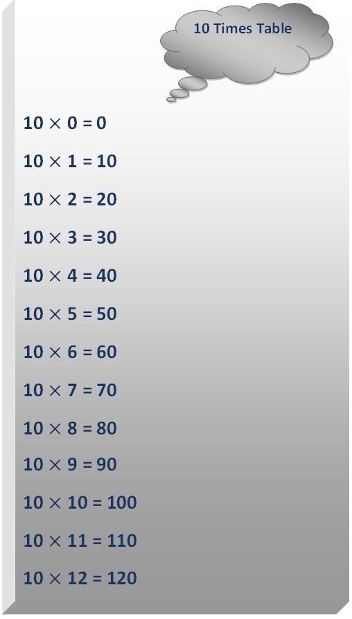 Printable TIMES TABLE 10