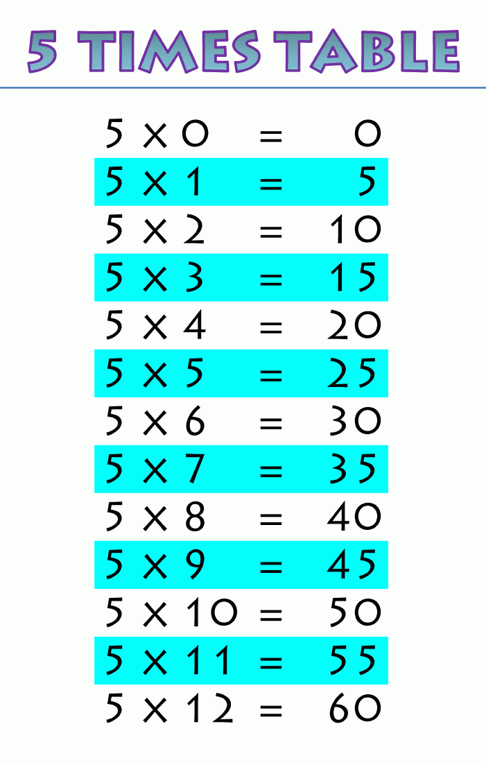 free multiplication table 5 times table 5 printable chart