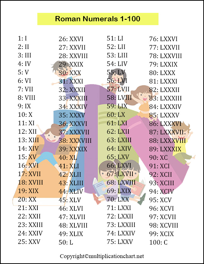 Free Printable Roman Numerals Chart 1100 Template PDF