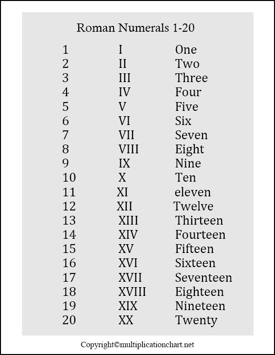 Roman Numerals 1-20