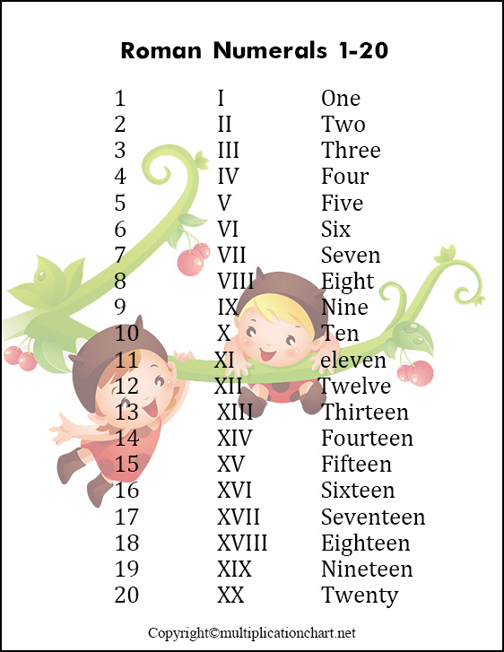 Roman Numerals 1-20 pdf