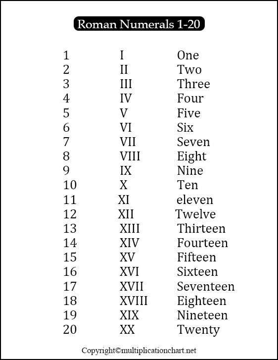 Roman Numerals 1-20 printable