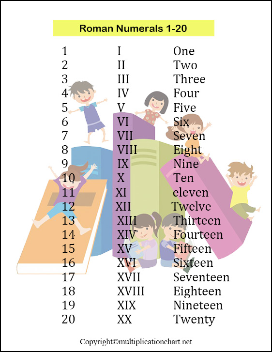 Roman Numerals 1-20 Printable