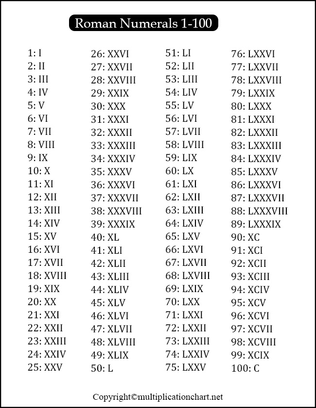 Roman Numerals chart 1-100
