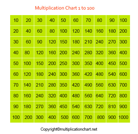 multiplication chart 1 to 100