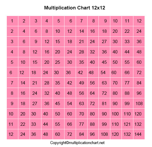 12x12 Multiplication Table