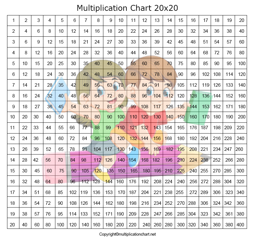 20x20 Multiplication Table