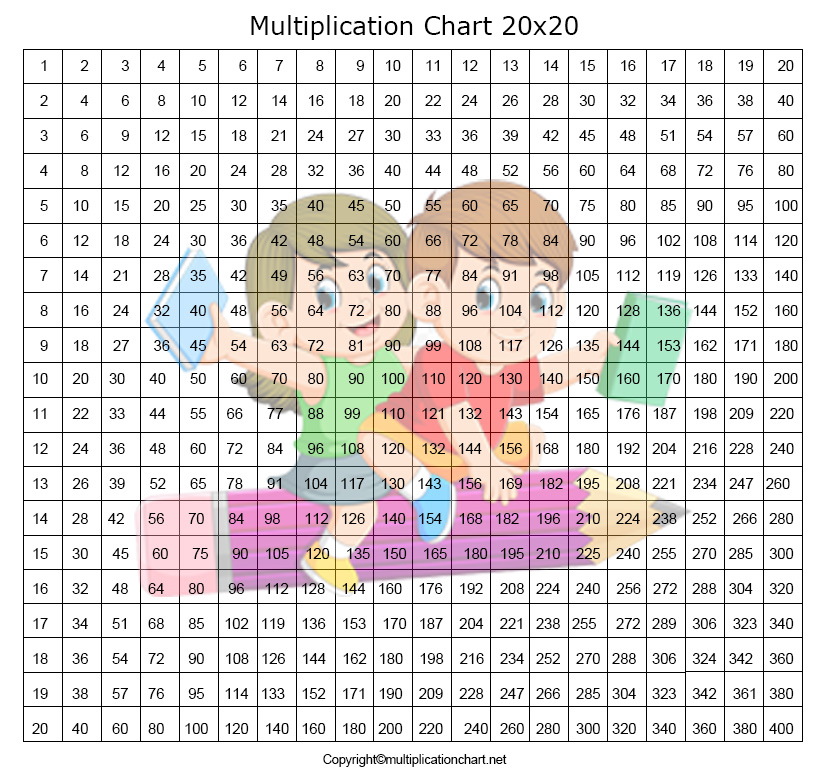 Multiplication Times Table Chart Up To 200 4474