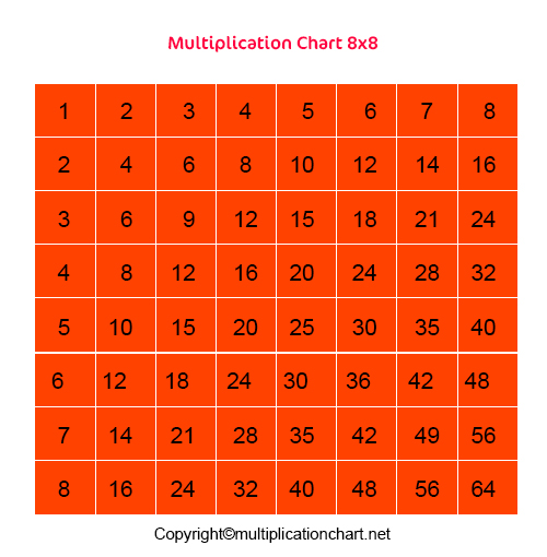 8x8 Multiplication Table