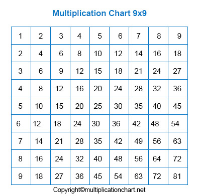 9 By 9 Multiplication Chart