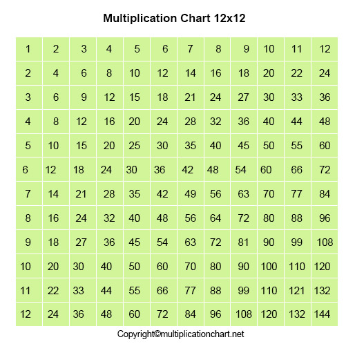12x12 Table Grid
