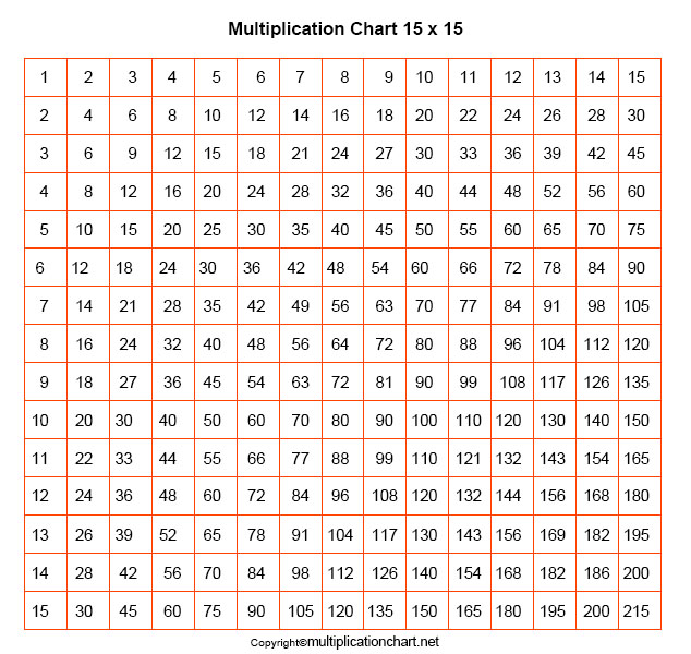 21 x 50 multiplication chart to print