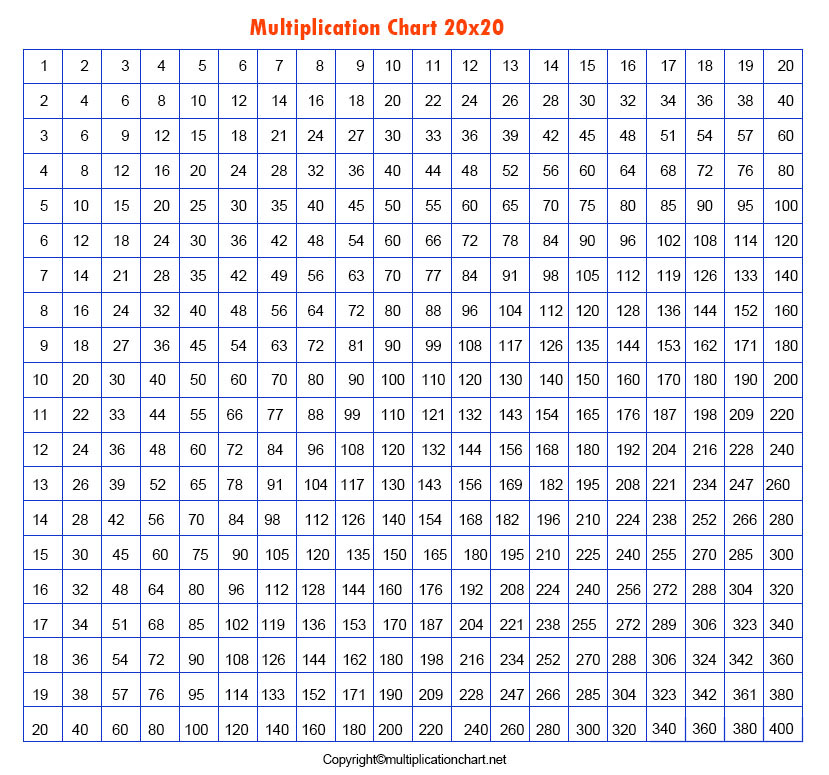 Multiplication Grid Chart 20x20 | 20x20 Multiplication Table