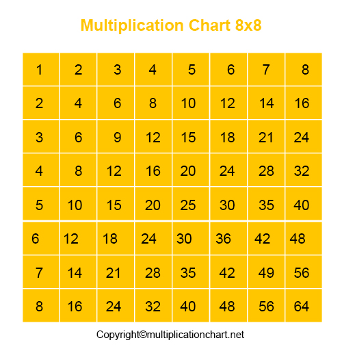 8x8 Multiplication Chart