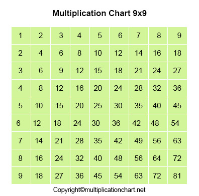 the 9 times table chart