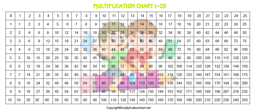 Free Printable Multiplication Table Chart 1 To 25 Template