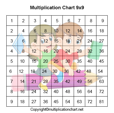 Multiplication Table PDF