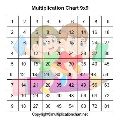 9 x tables chart