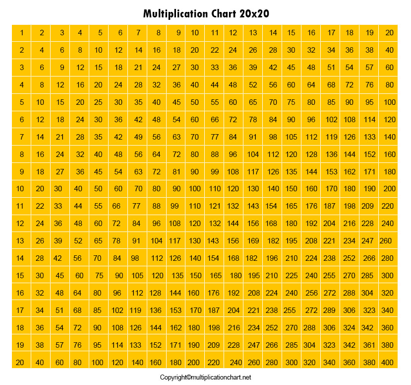 Multiplication Grid Chart 20x20