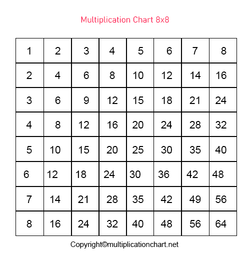 8 By 8 Multiplication Chart