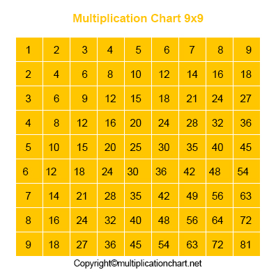 9x9 Multiplication Chart
