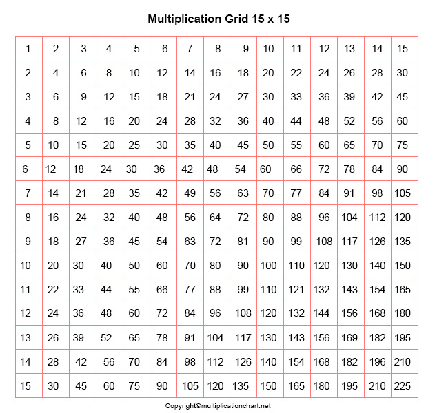 Free 15x15 Multiplication Chart Printable