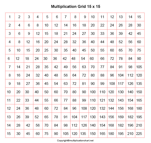 multiplication grid chart 15x15 15x15 multiplication table