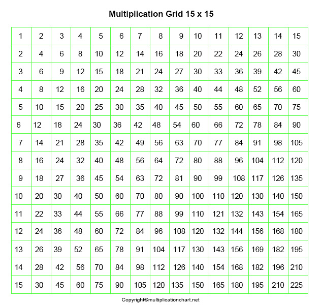 15x15 Multiplication Table