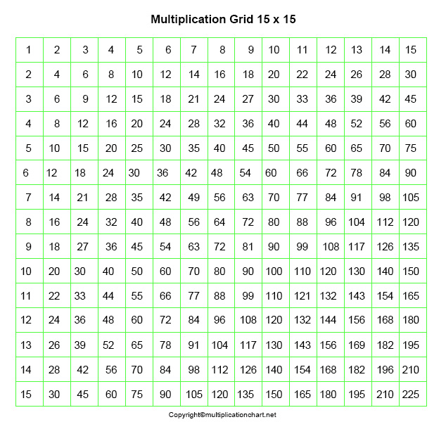 Multiplication Grid Chart 15x15 15x15 Multiplication Table