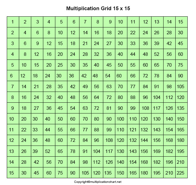 15 By 15 Multiplication Table