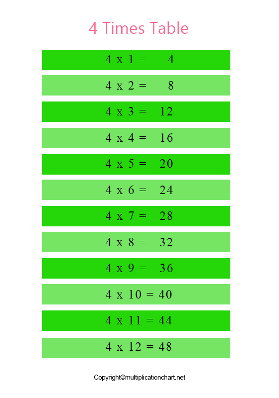 Multiplication Table 4