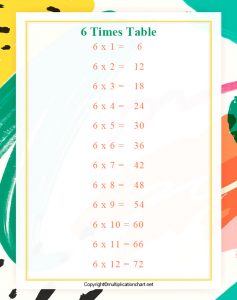 multiplication chart 6s