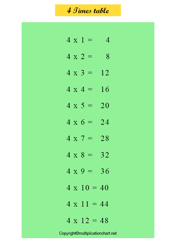 Multiplication Table 4 Chart