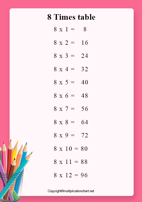 Multiplication Chart 8