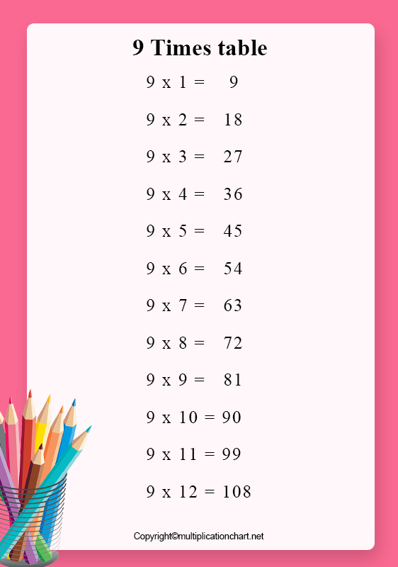 Multiplication Table 9 Chart