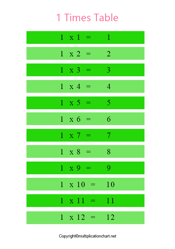 Times Table 1