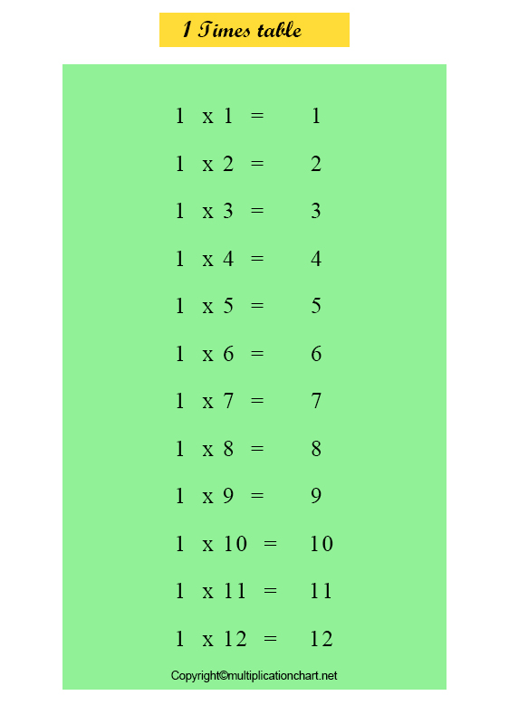 Multiplication Chart 1