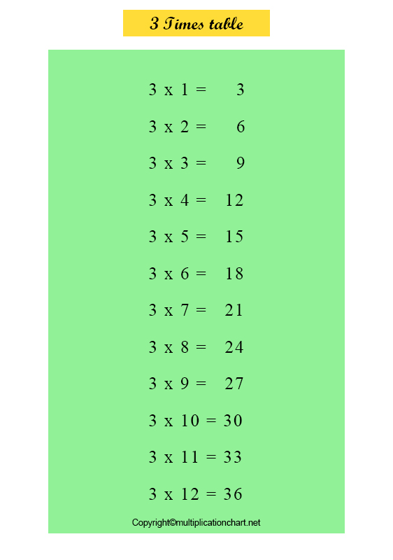 Multiplication Table 3 Chart