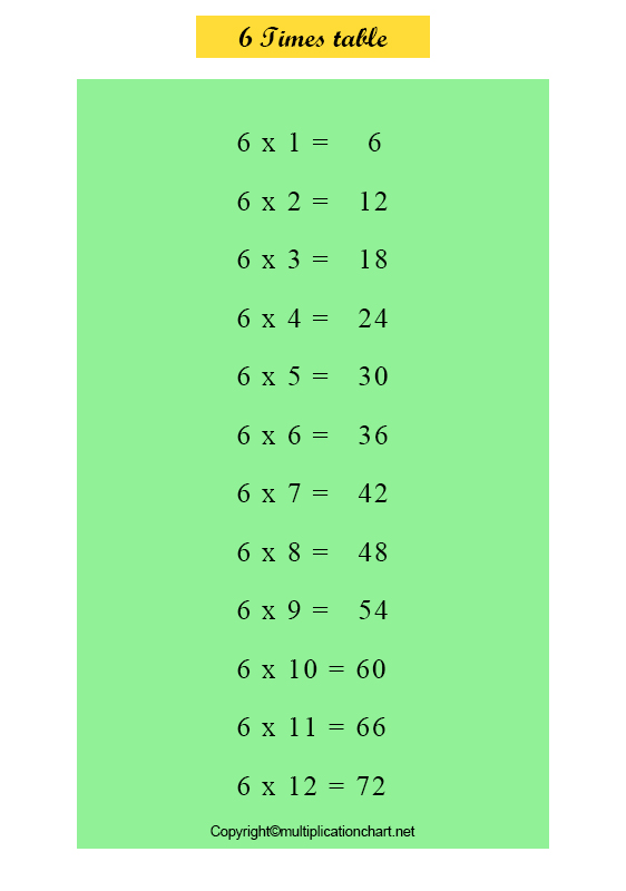 Free Multiplication Table 6 | Times Table 6 Printable Chart