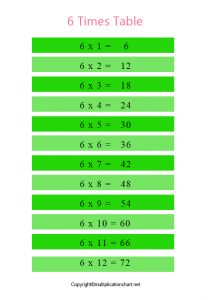 6 times table chart
