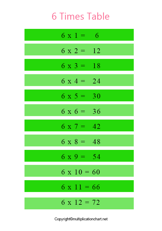 Free Multiplication Table 6 Times Table 6 Printable Chart