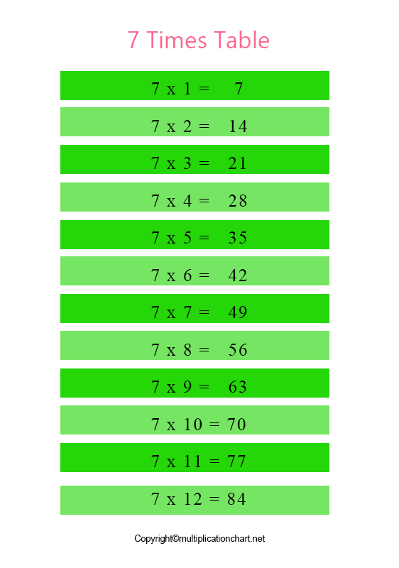 Times table 7