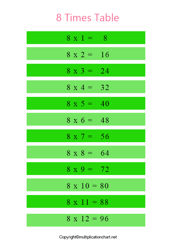 Multiplication Table 8 Chart