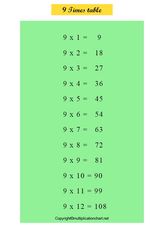 Times Table 9 Printable Chart, What Is The 36 Times Table