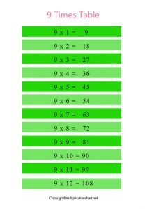 Free Multiplication Table 9 | Times Table 9 Printable Chart