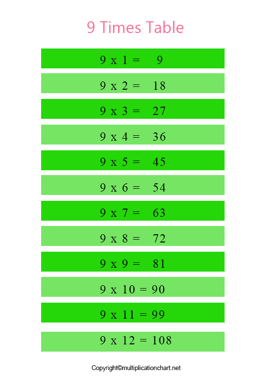 Times Table 9