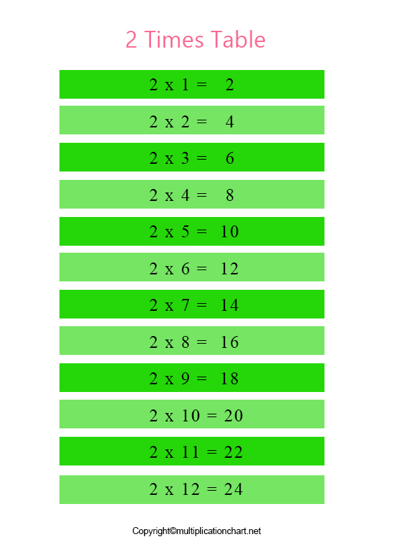 Multiplication Chart 2