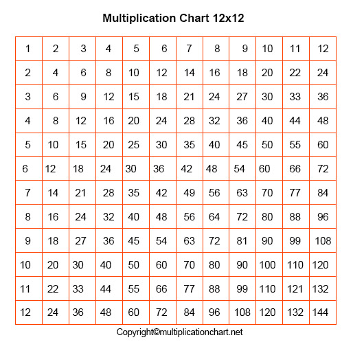 12x12 Multiplication Chart Printable