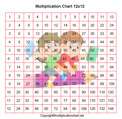 12 By 12 Multiplication Chart